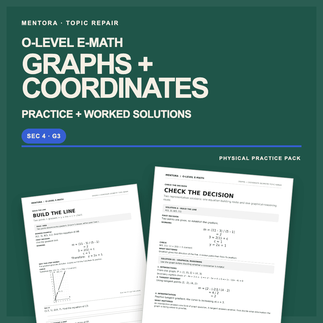 Graphs + Coordinate Geometry cover