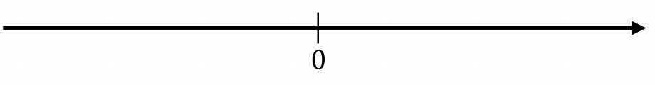 Original number line with zero marked and an arrow pointing right.