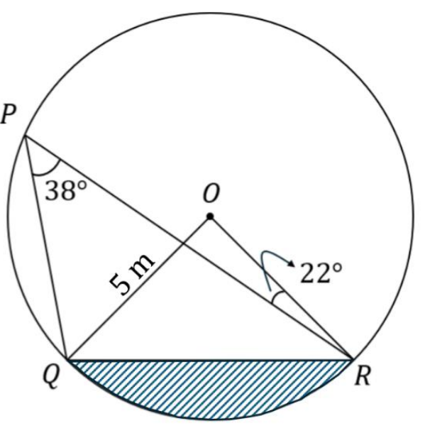 Original circle diagram: P, Q and R lie on the circumference, O is the centre, OQ is 5 m, angle QPR is 38 degrees, angle ORP is 22 degrees, and the segment below QR is shaded.